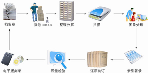 攜手廣東檔案數字化專業公司，賦能企業信息建設與檔案服務外包