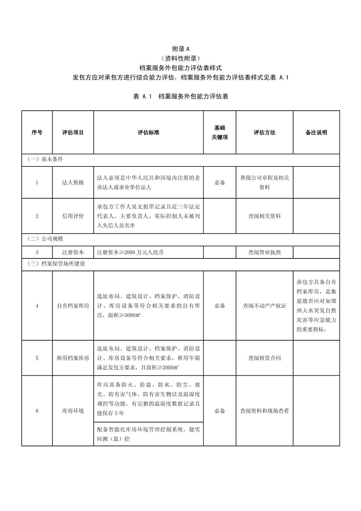 檔案服務(wù)外包能力評估表、保管服務(wù)外包出入庫交接文據(jù)、登記表、評價(jià)意見示例